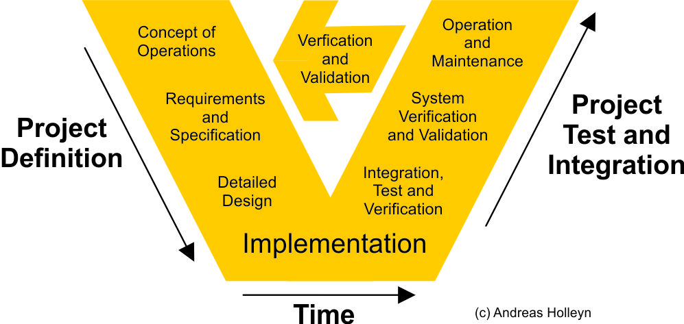 Functional Safety Plays An Increasingly Important Role On The ...